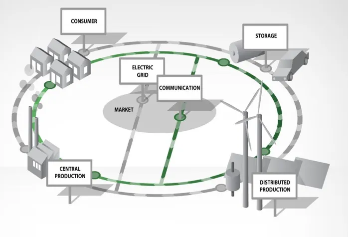 Bild: Solar Power International - Fronius präsentiert seine Pionierleistungen im Bereich Smart Grids