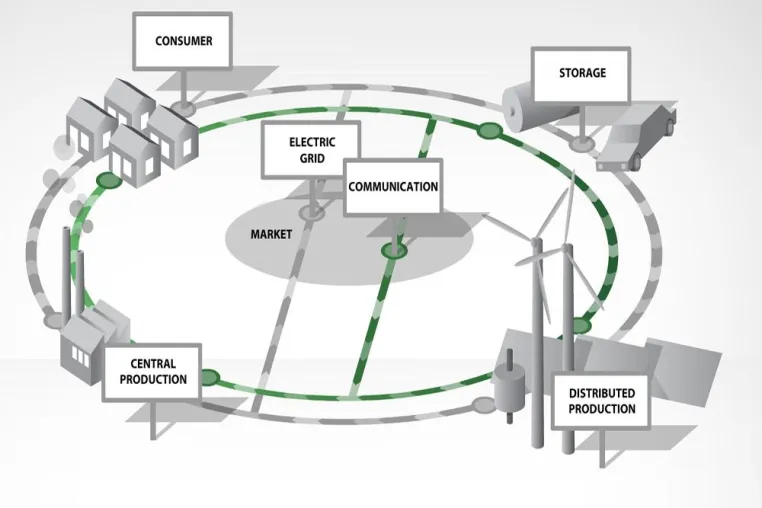 Solar Power International - Fronius präsentiert seine Pionierleistungen im Bereich Smart Grids Bild: Solar Power International - Fronius präsentiert seine Pionierleistungen im Bereich Smart Grids