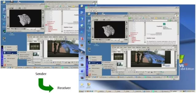 Bild: Application Sharing - Videoübertragung schnell und hochqualitativ