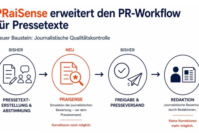 Bild: PR-Workflow für Pressetexte erhält journalistische Qualitätskontrolle