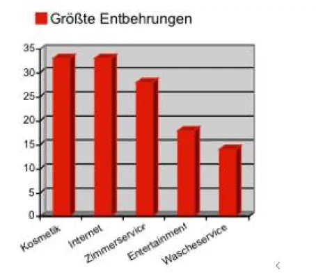 Bild: Trautes Heim, Glück allein?