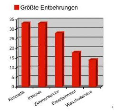 Trautes Heim, Glück allein? Bild: Trautes Heim, Glück allein?