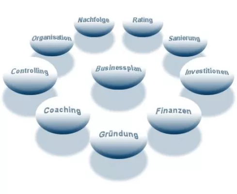 Bild: Entschlossen, engagiert und erfolgreich