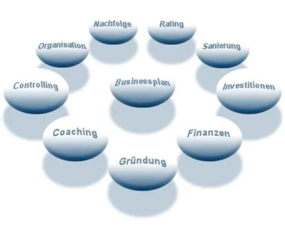 Bild: Entschlossen, engagiert und erfolgreich