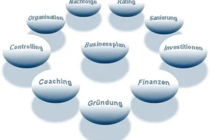 Bild: Entschlossen, engagiert und erfolgreich