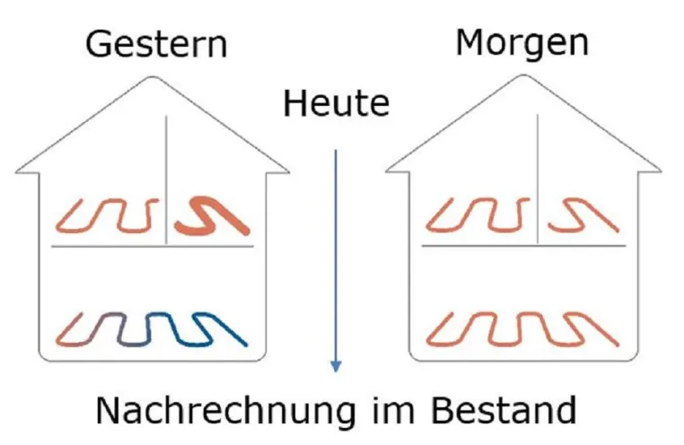 Bild: Schnellauslegung Fußbodenheizung im Bestand