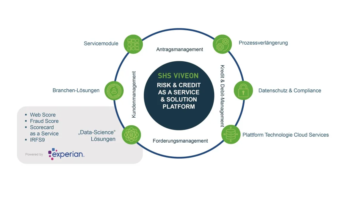 SHS VIVEON und Experian schließen Partnerschaft für innovative Webanalyse (Quelle: SHS VIVEON)