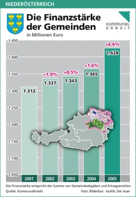 Bild: Österreich: Platzer plädiert für umfassende Bundesstaatsreform (8 honorarfreie Infografiken)