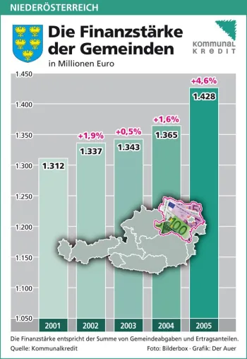 Bild: Österreich: Platzer plädiert für umfassende Bundesstaatsreform (8 honorarfreie Infografiken)