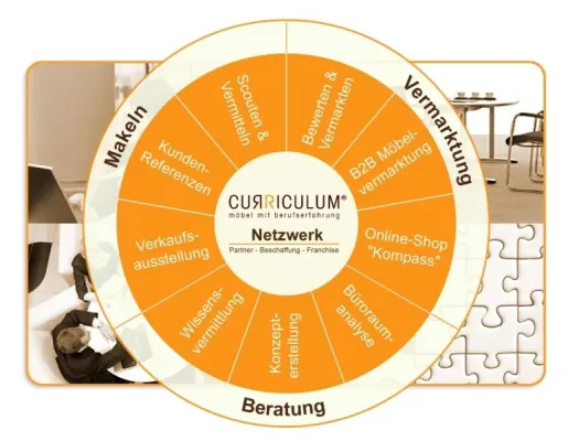 Curriculum-Sachverständigen-Dienstleistung - Vermarktung und Bewertung von Büromöbel und Einrichtungen Bild: Curriculum-Sachverständigen-Dienstleistung - Vermarktung und Bewertung von Büromöbel und Einrichtungen