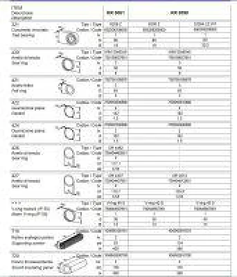 Reparaturkits für Seitenkanalverdichter der Firma FPZ in Italien. Bild: Reparaturkits für Seitenkanalverdichter der Firma FPZ in Italien.