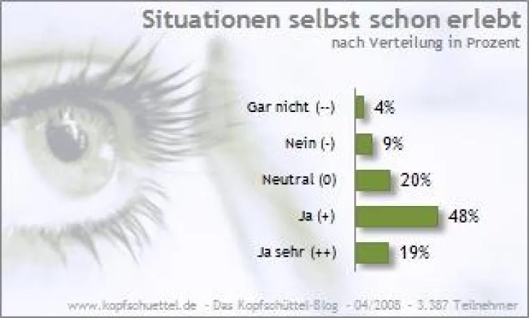 Liebe macht nur ein bisschen blind Bild: Liebe macht nur ein bisschen blind