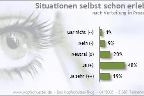 Liebe macht nur ein bisschen blind Bild: Liebe macht nur ein bisschen blind