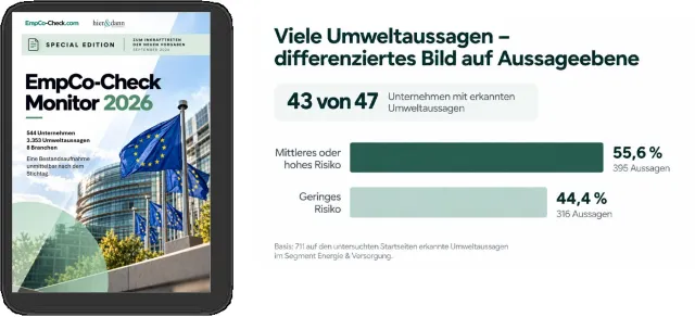 Bild: Neue UWG-Vorgaben gelten: EmpCo-Check Monitor untersucht 711 Umweltclaims der Energiebranche