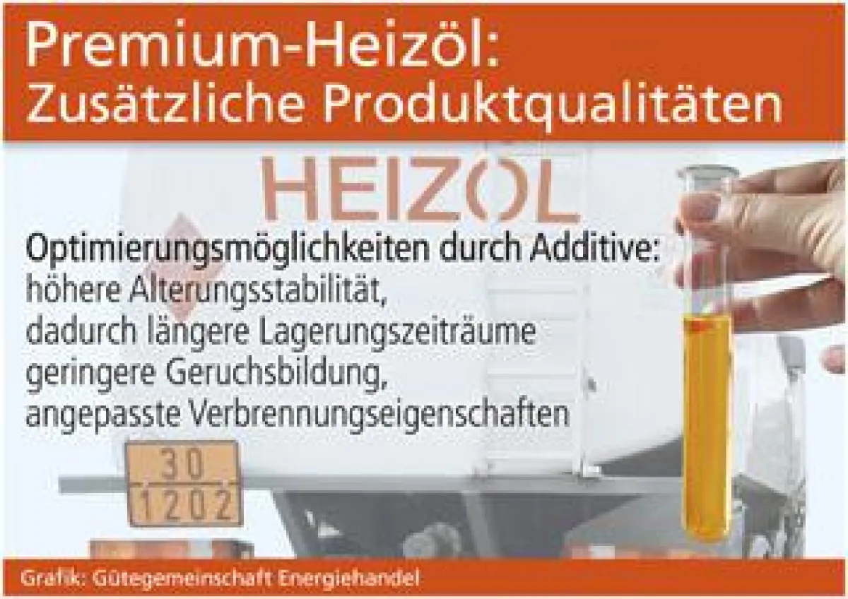 Grafik: Gütegemeinschaft Energiehandel (No. 4841)