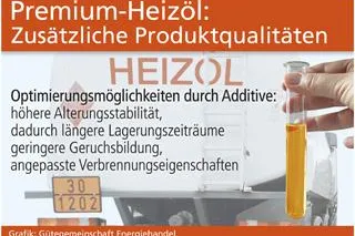 Premium-Heizöl Bild: Premium-Heizöl