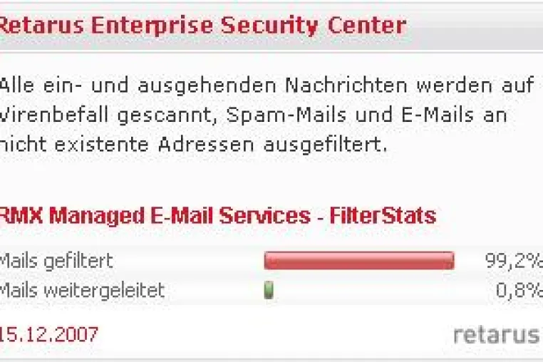 Keine schöne Bescherung: Retarus misst neuen Spitzenwert bei Spam-Mails Bild: Keine schöne Bescherung: Retarus misst neuen Spitzenwert bei Spam-Mails