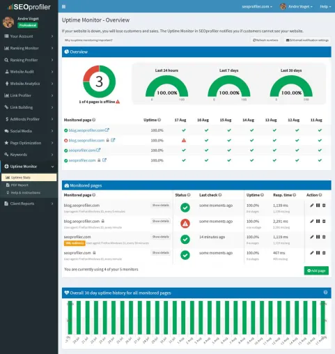 Bild: SEOprofiler.de veröffentlicht neuen Erreichbarkeitsprüfer, mit dem Unternehmen ihre Websites überwachen können