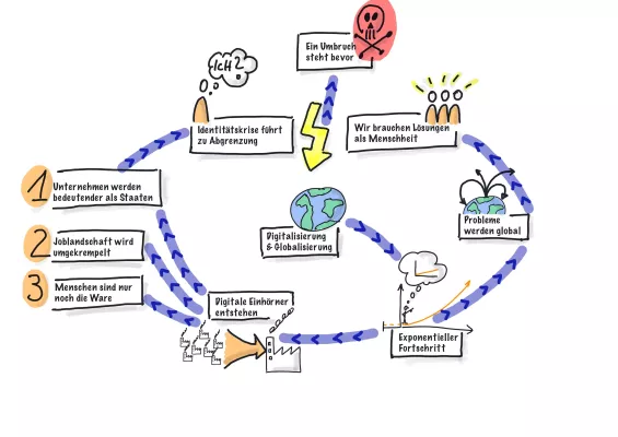 Bild: Digitale Transformation stellt unsere Wirtschaft auf den Kopf