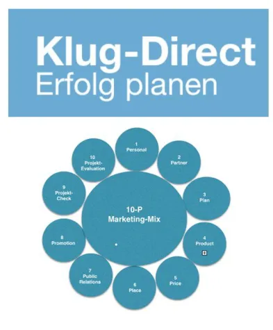 Erfolgsformeln für den Verkaufserfolg Bild: Erfolgsformeln für den Verkaufserfolg