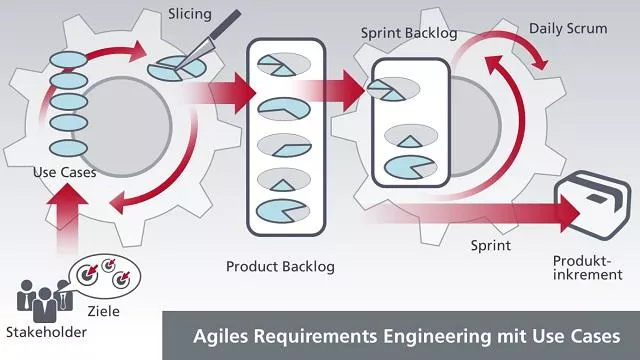 microTOOL hebt einen Schatz auf der Embedded Meets Agile 2015 Bild: microTOOL hebt einen Schatz auf der Embedded Meets Agile 2015
