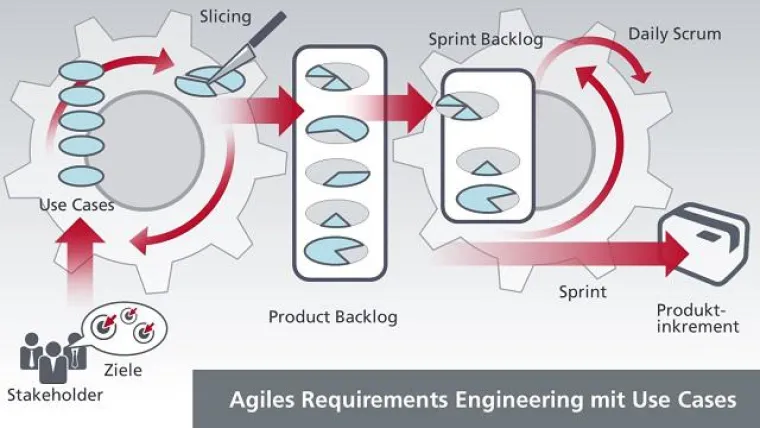 Bild: microTOOL hebt einen Schatz auf der Embedded Meets Agile 2015