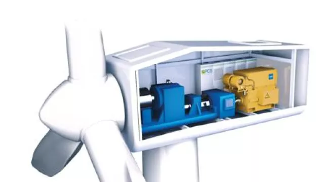 Bild: Umrichter plus Generator: Dream Team für die Windkraft