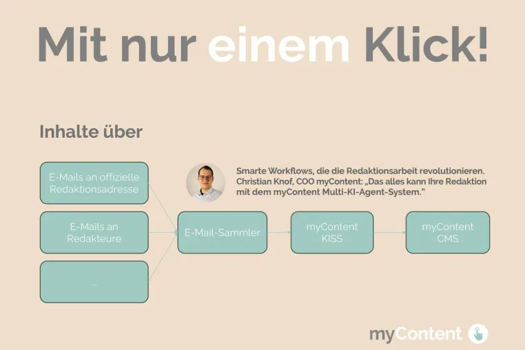 Zukunftsfähige KI-Workflows für Redaktionsprozesse mit nur einem Klick Bild: Zukunftsfähige KI-Workflows für Redaktionsprozesse mit nur einem Klick