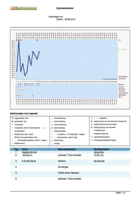 Bild: Zykluskalender bei Umstandsforum.de für die natürliche Familienplanung