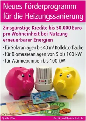 Bild: Fördermittel für die Heizungssanierung