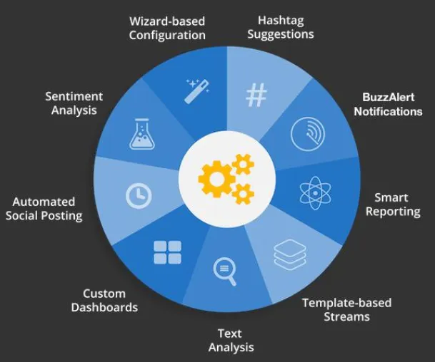 10 Millionen kostenlose Erwähnungen mit der Buzzlogix Social Media Monitoring Web App Bild: 10 Millionen kostenlose Erwähnungen mit der Buzzlogix Social Media Monitoring Web App