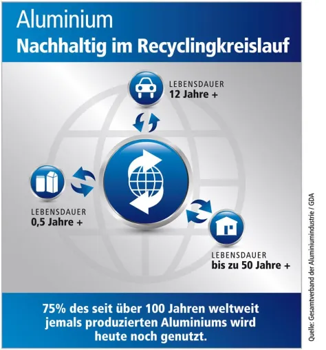 Bild: Recyclingmythen: Augenwischerei oder echte Nachhaltigkeit? - Greenwashing vs Green Cycling