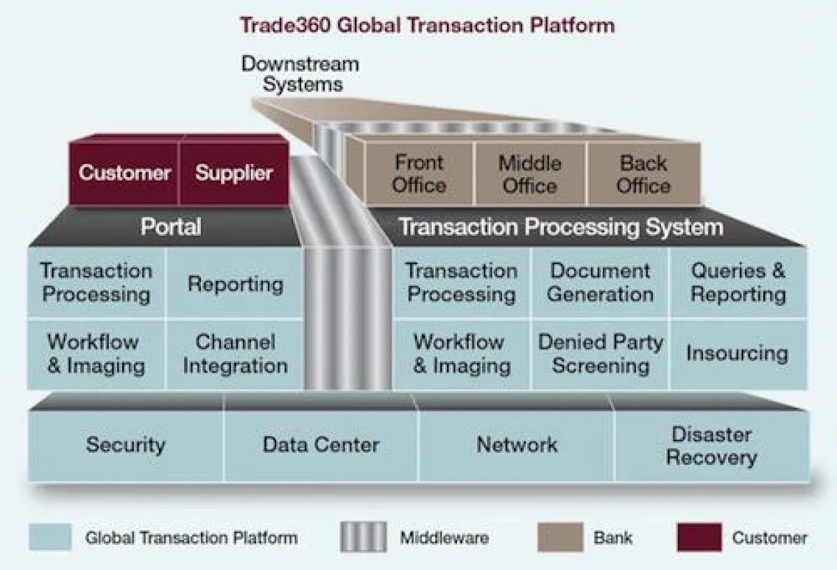 CGI Trade360 ist eine globale Cloud-basierte Transaktionsplattform. (Quelle: CGI)