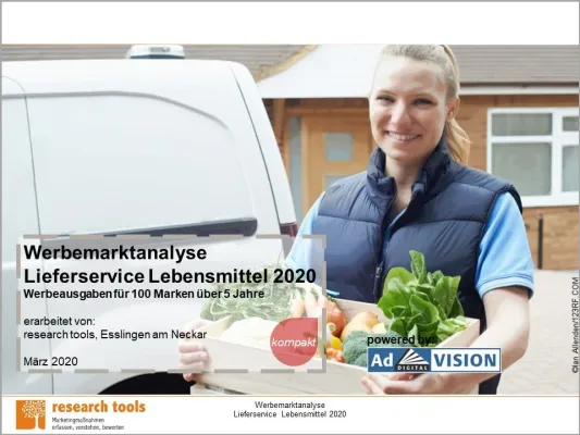 Bild: Lieferservices Lebensmittel: Marktbereinigung lässt Ausgaben pro werbender Marke steigen