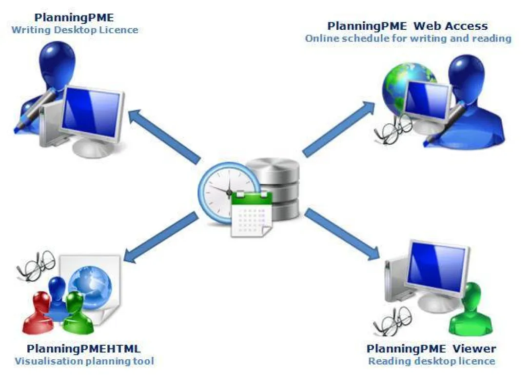 Projektplanung PlanningPME