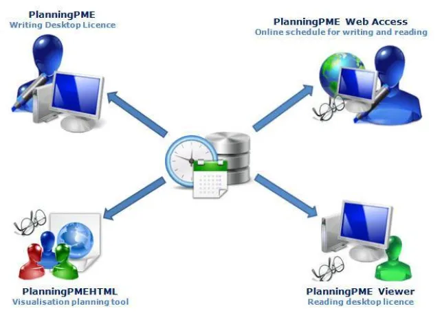 DENGEL IT-Solutions übernimmt Distribution von PlanningPME Bild: DENGEL IT-Solutions übernimmt Distribution von PlanningPME