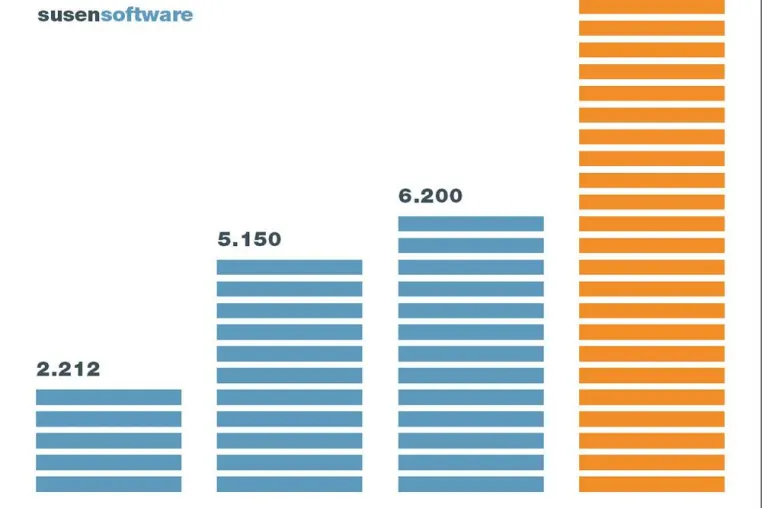 Bild: Susensoftware meldet Rekordverkäufe für 2007