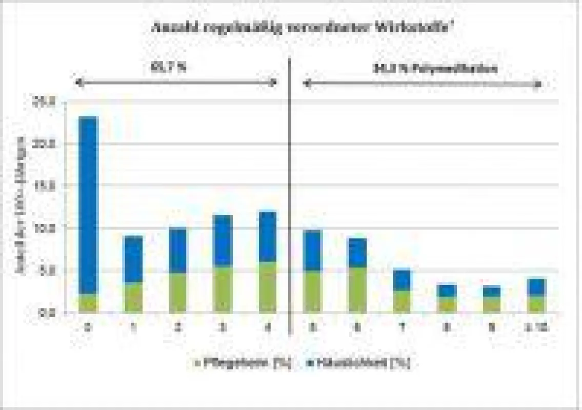 GeWINO-Studie 
