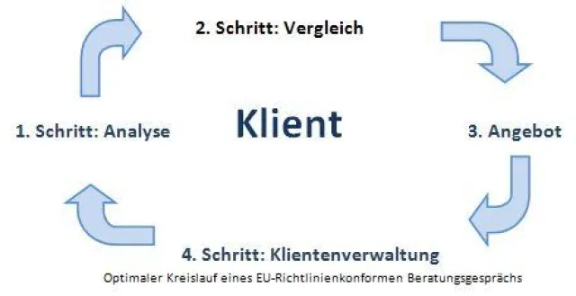 Software im Beratungsgespräch. Für Vermittler Fluch oder Segen ? Bild: Software im Beratungsgespräch. Für Vermittler Fluch oder Segen ?