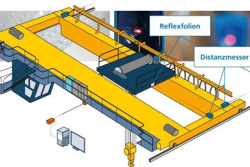 Hochwertige Reflektoren für höchste Messgenauigkeit in Ihrer Intralogistik Bild: Hochwertige Reflektoren für höchste Messgenauigkeit in Ihrer Intralogistik