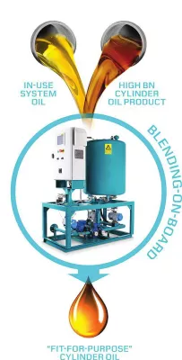 Bild: MEARSK FLUID TECHNOLOGY A/S wählt Bindemann Group, Halstenbek zu seinem Deutschen Agenten