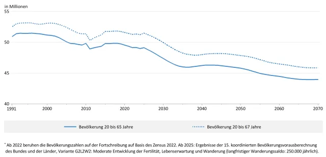 Bild: Dem Fachkräftemangel begegnen – konkrete Ansatzpunkte für den Arbeitsmarkt