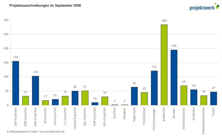 KMUs punkten in der Krise Bild: KMUs punkten in der Krise