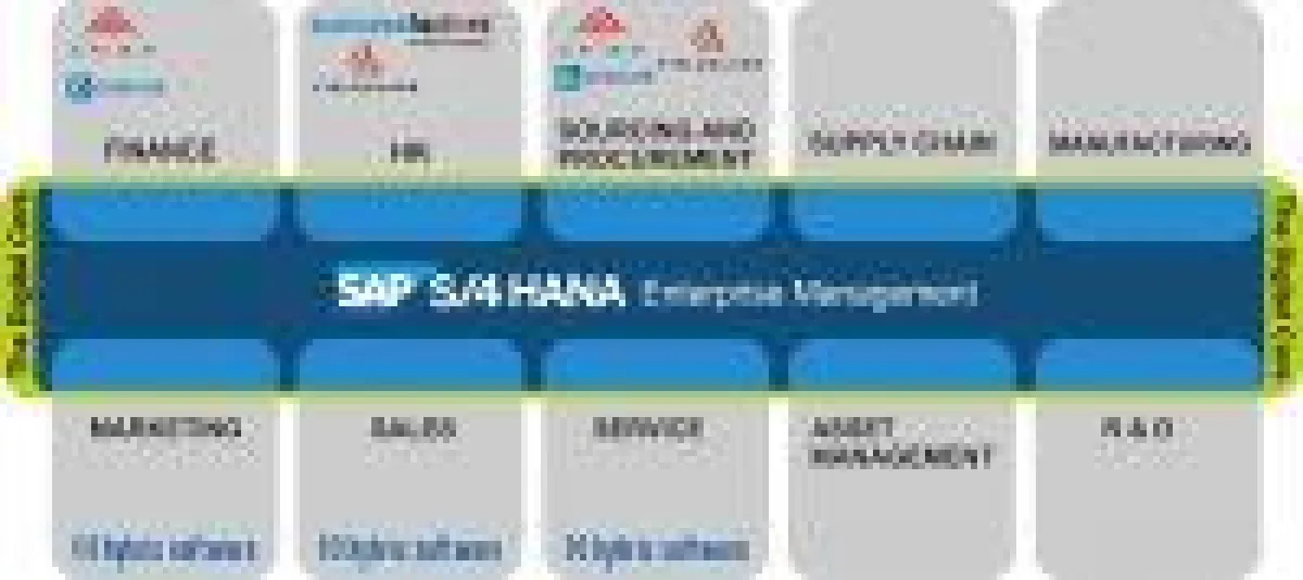 SAP S/4HANA Lösungen von oneresource ag