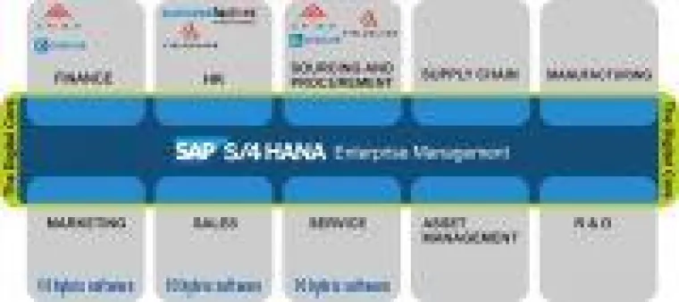Neue Impulse von oneresource ag: SAP S/4HANA bringt Vorteile in der Customer Experience! Bild: Neue Impulse von oneresource ag: SAP S/4HANA bringt Vorteile in der Customer Experience!
