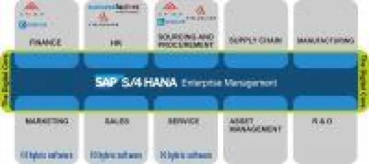 Bild: Neue Impulse von oneresource ag:  SAP S/4HANA bringt Vorteile in der Customer Experience!
