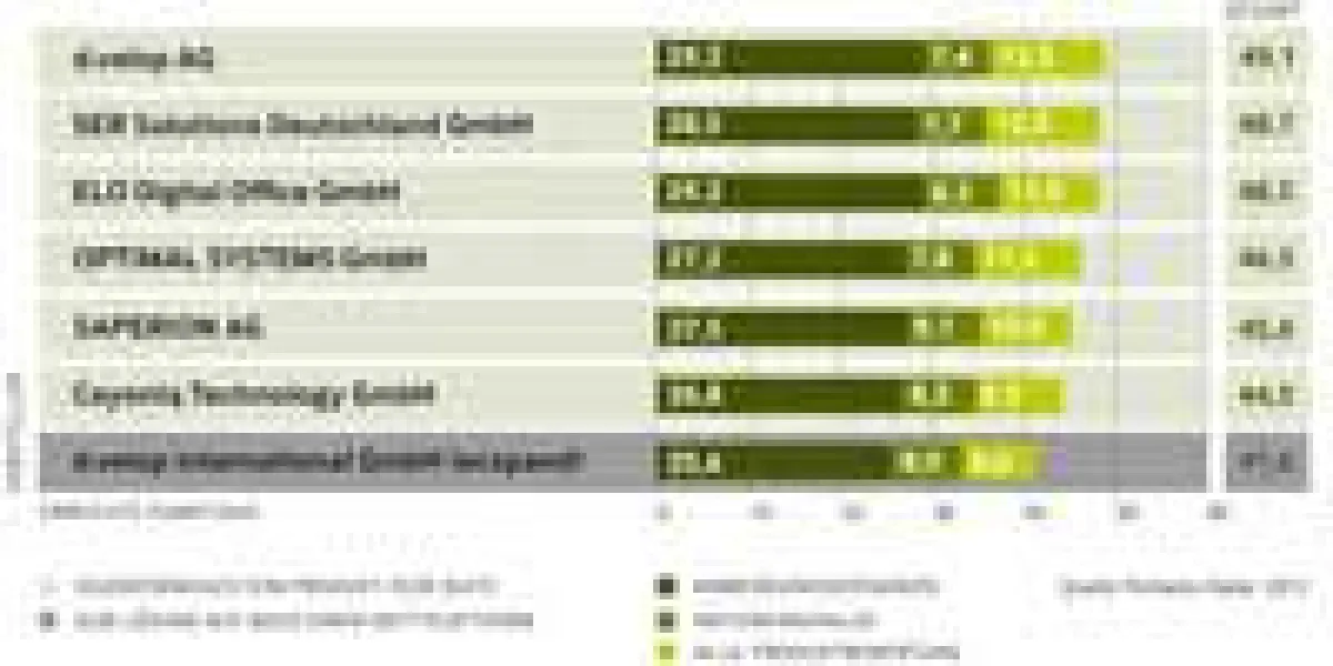 Gesamtergebnis ECM-Vergleichstest 2012
