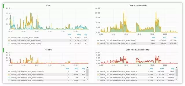 Bild: Würth Phoenix: NetEye 3.8 ist ab sofort verfügbar!
