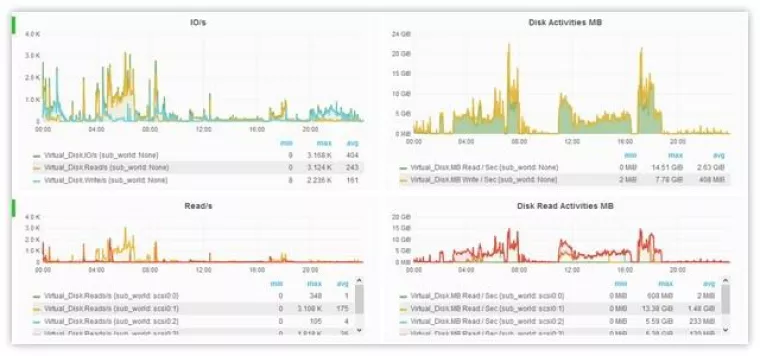 Bild: Würth Phoenix: NetEye 3.8 ist ab sofort verfügbar!