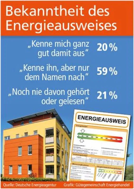 Grafik: Gütegemeinschaft Energiehandel (No. 4867)